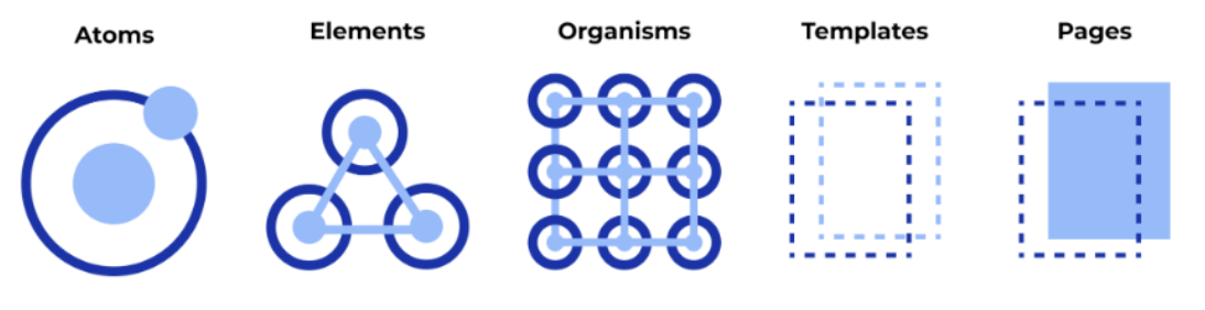 Atomic design methodology