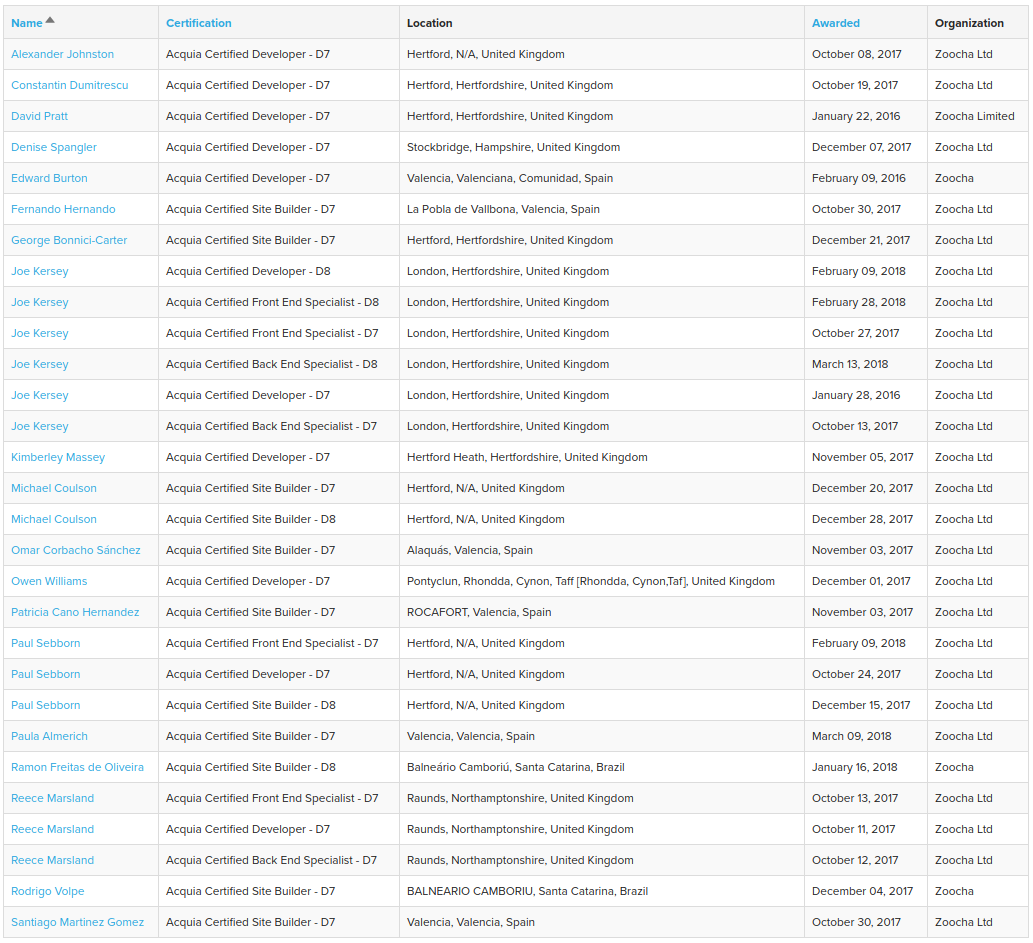 Screenshot of Acquia Certification registry (taken on 14 March 2018)