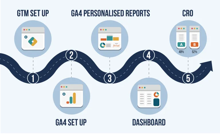 Digital Analytics Roadmap