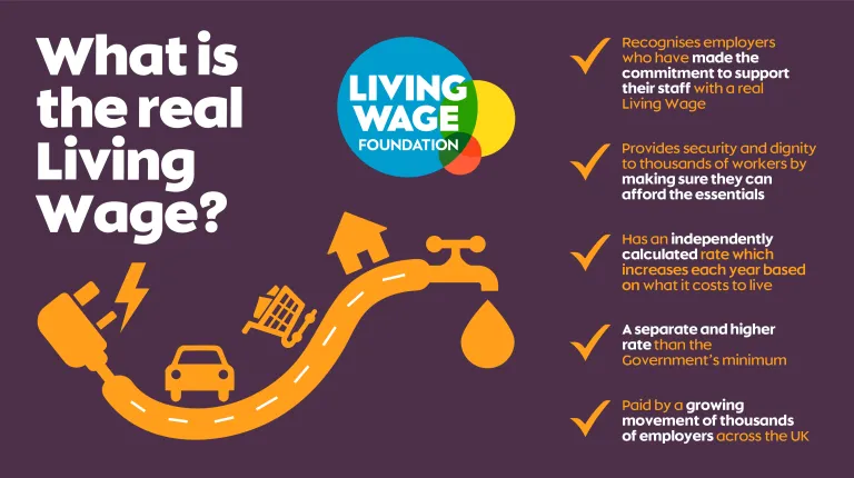 Infographic explaining the real Living Wage, featuring the Living Wage Foundation logo, everyday living cost icons, and a checklist of key facts.