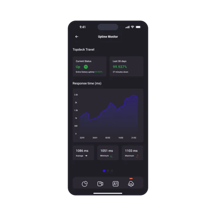 Support app screenshot showing uptime